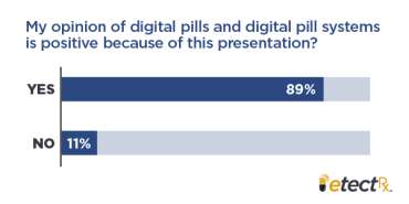 Better Connections with Patients Using Data from Digital Pills