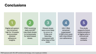 Recap with ID-Cap®: Monitoring HIV Medication Adherence in University of Colorado’s QUANTI-TAF Study